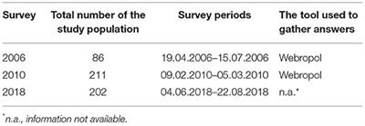 Is It Essential for Occupational Health and Safety Experts to Know the English Language? Results From Several Studies in Latvia